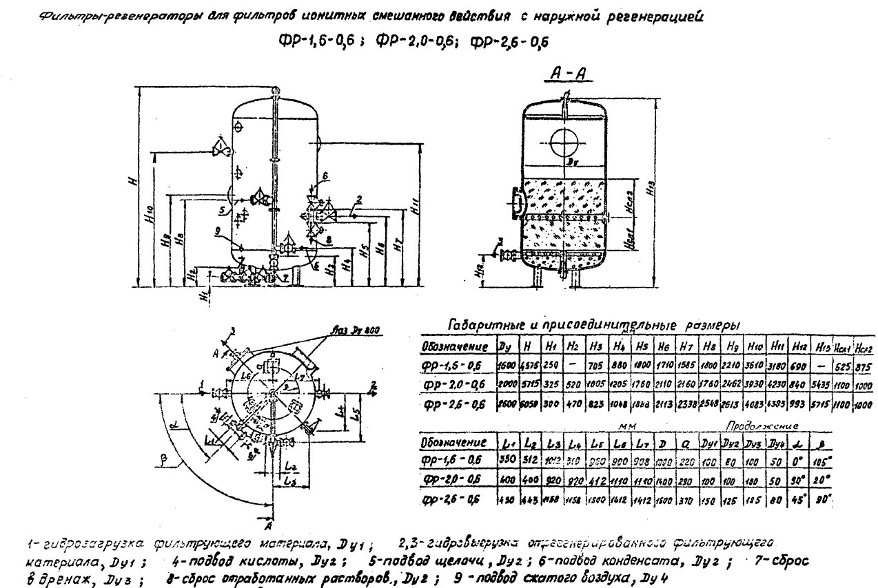 чертеж и размеры Фильтров ФР в Горно-Алтайске